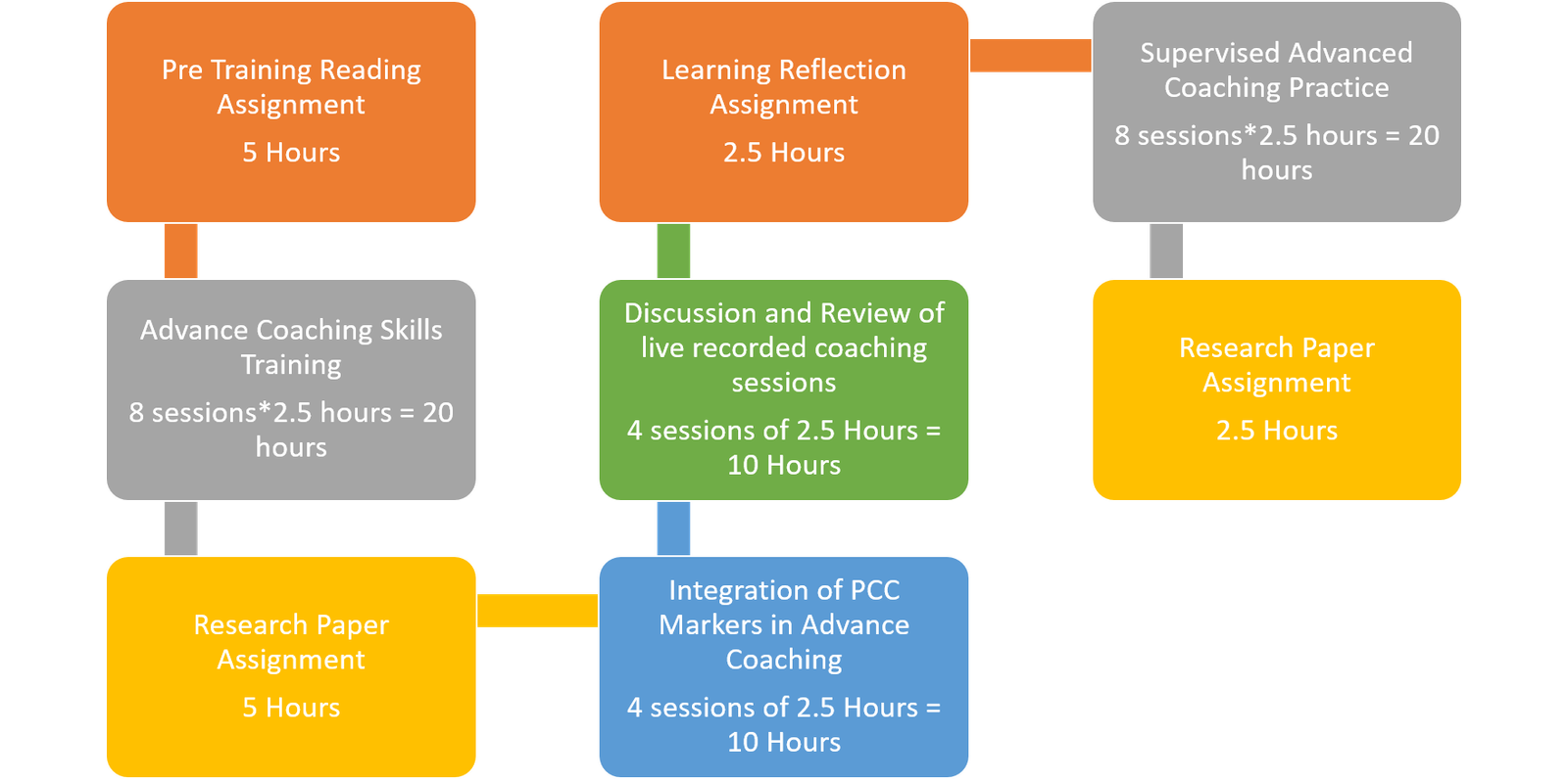 Advance-Coach-Training-(PCC)